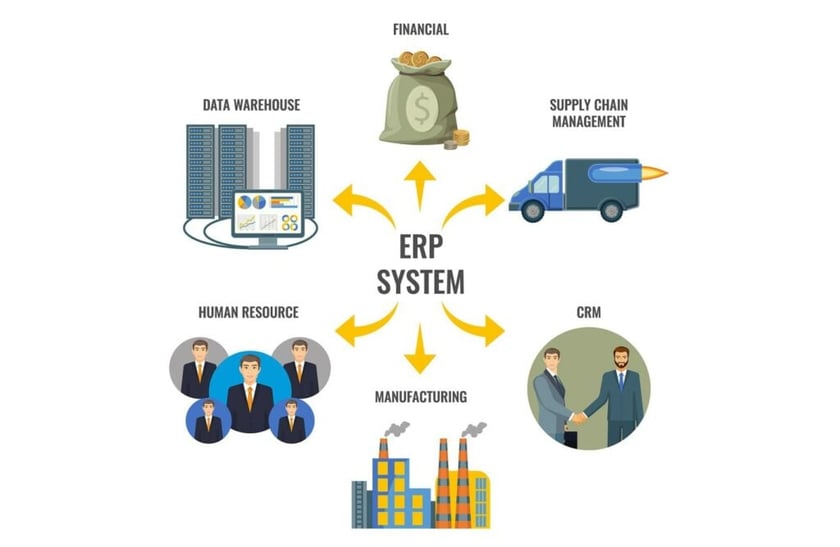 ERP System ERP Integration Image