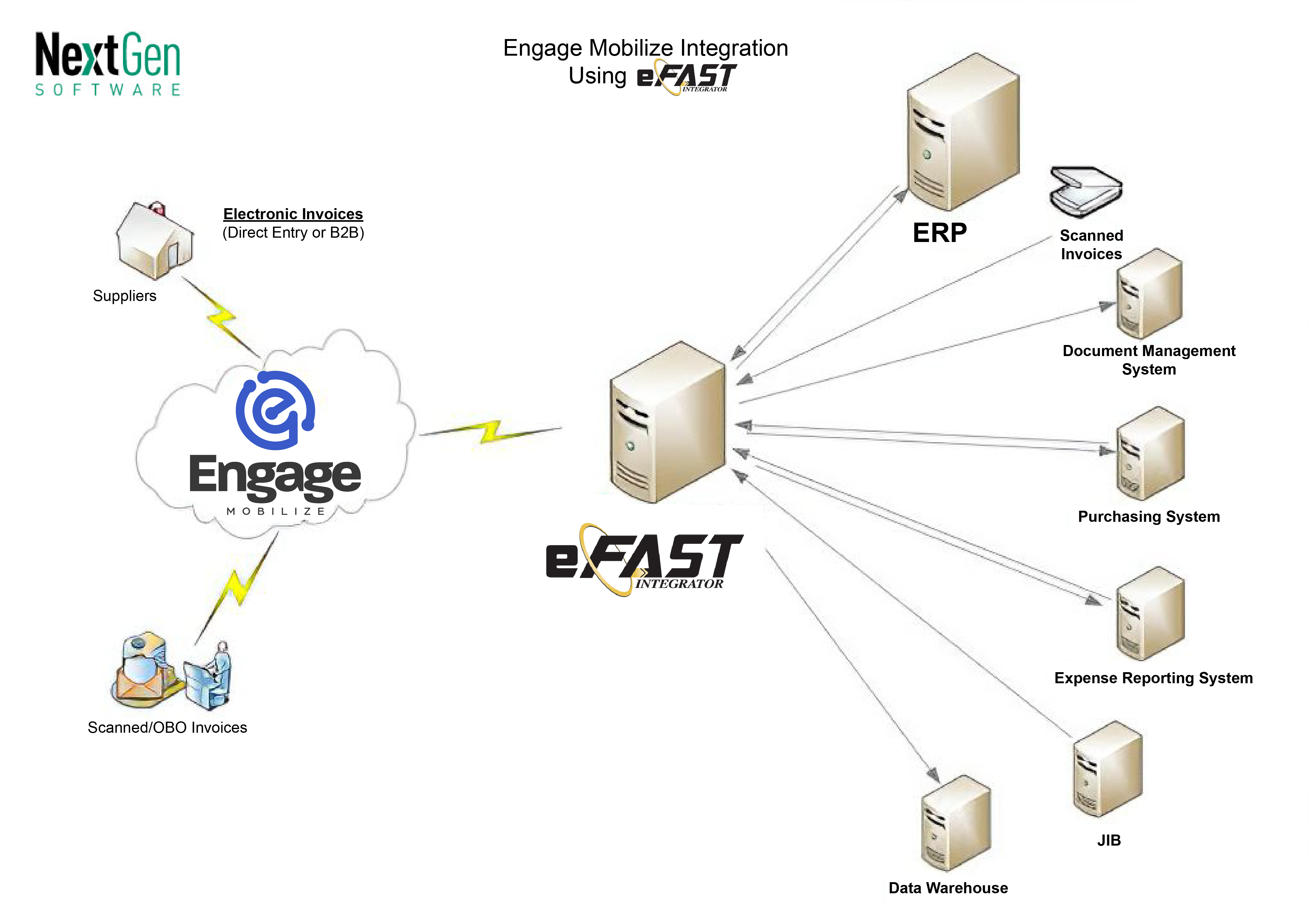 NextGen Engage Overview