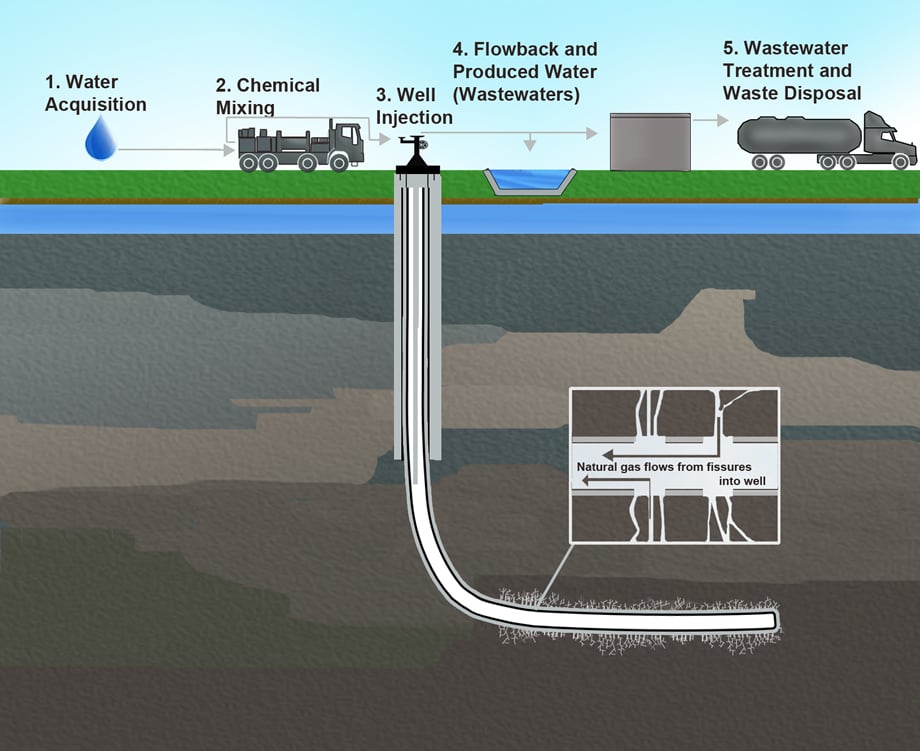 best-practices-oil-gas-water-transport-management-image