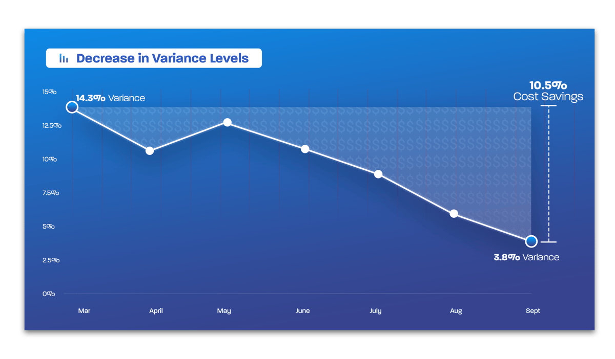 cost_savings_variance 2023