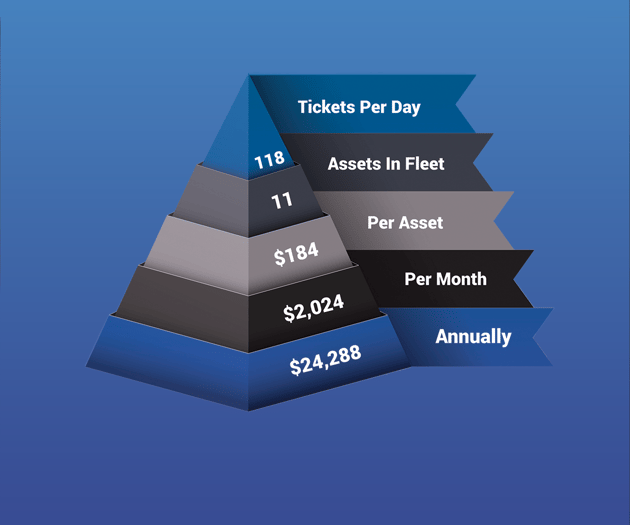 pyramid chart 2023