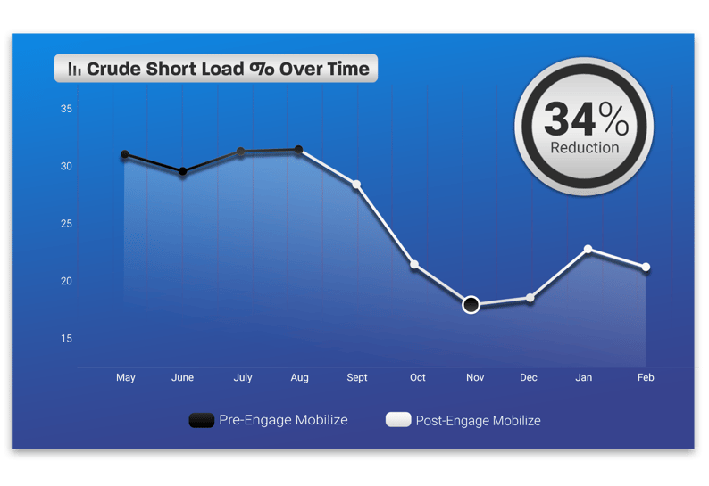 short loads 180bbls 2023